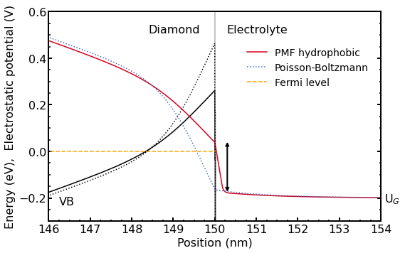 ../../../_images/1D_charge_accumulation_diamond_electrolyte_Fig10_13.png