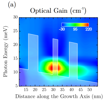 Calculated gain of a QCL