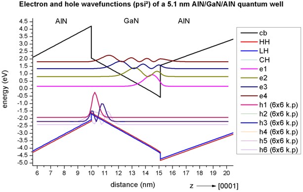 ../../../../_images/nnpp_tu_3D_GaN_QD_Wavefunctions.jpg