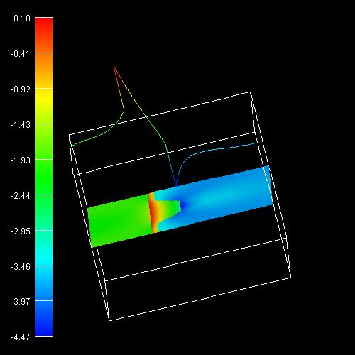 ../../../../_images/nnpp_tu_3D_GaN_QD_valence_QD.jpg